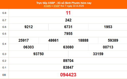 XSBP 22/8 - Kết quả xổ số Bình Phước hôm nay 22/8/2026 - Trực tiếp XSBP ngày 22 tháng 8