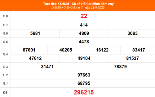 XSHCM 22/8 - XSTP thứ Bảy - Kết quả xổ số Hồ Chí Minh hôm nay ngày 22/8/2026