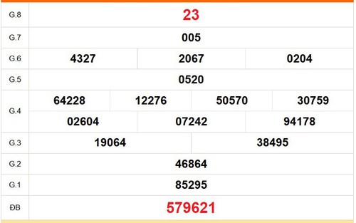 XSKG 23/8 - Kết quả xổ số Kiên Giang hôm nay 23/8/2026 - Trực tiếp XSKG ngày 23 tháng 8
