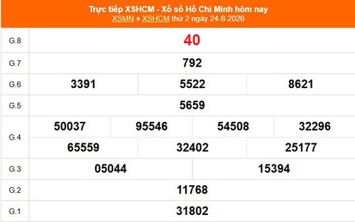 XSHCM 24/8 - XSTP thứ Hai - Kết quả xổ số Hồ Chí Minh hôm nay ngày 24/8/2026