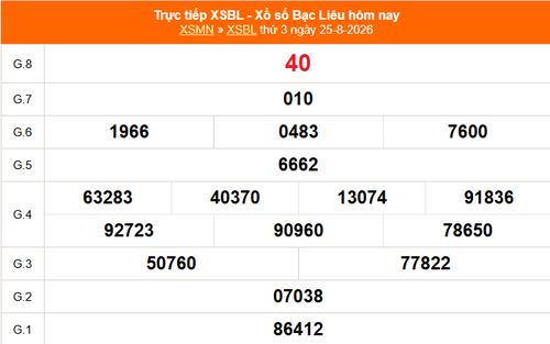XSBL 25/8 - Kết quả xổ số Bạc Liêu hôm nay 25/8/2026 - Trực tiếp XSBL ngày 25 tháng 8