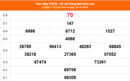 XSDN 26/8 - Kết quả xổ số Đồng Nai hôm nay 26/8/2026 - Trực tiếp XSDN ngày 26 tháng 8