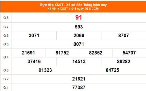 XSST 26/8 - Kết quả xổ số Sóc Trăng hôm nay 26/8/2026 - Trực tiếp XSST ngày 26 tháng 8