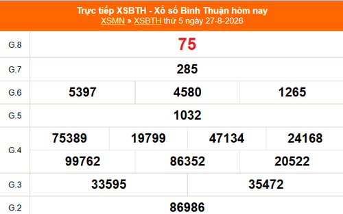 XSBTH 27/8 - Kết quả xổ số Bình Thuận hôm nay 27/8/2026 - Trực tiếp XSBTH ngày 27 tháng 8
