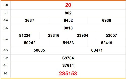 XSBD 28/8 - Kết quả xổ số Bình Dương hôm nay 28/8/2026 - Trực tiếp XSBD ngày 28 tháng 8