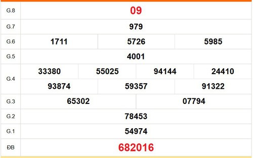 XSVL 28/8 - Kết quả xổ số Vĩnh Long hôm nay 28/8/2026 - Trực tiếp XSVL ngày 28 tháng 8