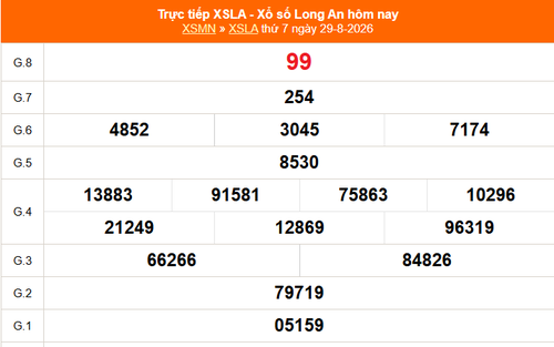 XSLA 29/8 - Kết quả xổ số Long An hôm nay 29/8/2026 - Trực tiếp XSLA ngày 29 tháng 8