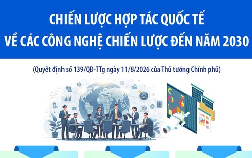 Chiến lược hợp tác quốc tế về các công nghệ chiến lược đến năm 2030