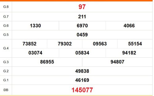 XSDL 30/8 - Kết quả xổ số Đà Lạt hôm nay 30/8/2026 - Trực tiếp XSDL ngày 30 tháng 8