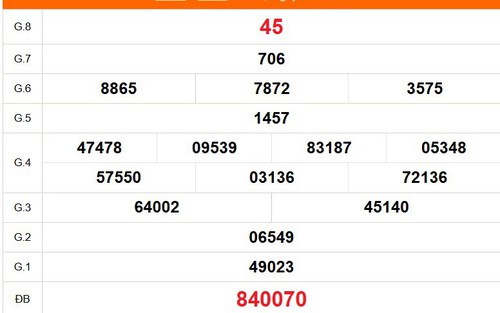 XSKG 30/8 - Kết quả xổ số Kiên Giang hôm nay 30/8/2026 - Trực tiếp XSKG ngày 30 tháng 8