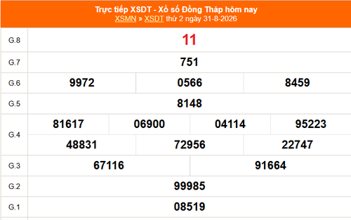 XSDT 31/8 - Kết quả xổ số Đồng Tháp hôm nay 31/8/2026 - Trực tiếp XSDT ngày 31 tháng 8