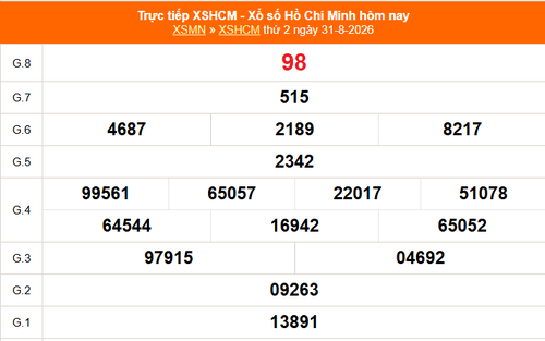 XSHCM 31/8 - XSTP thứ Hai - Kết quả xổ số Hồ Chí Minh hôm nay ngày 31/8/2026