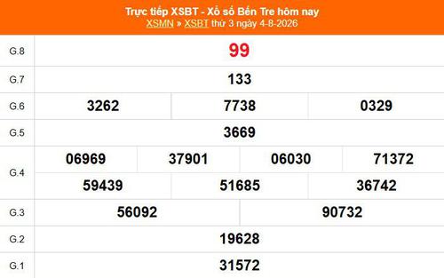 XSBT 4/8 - Kết quả Xổ số Bến Tre hôm nay 4/8/2026 - Trực tiếp XSBT ngày 4 tháng 8