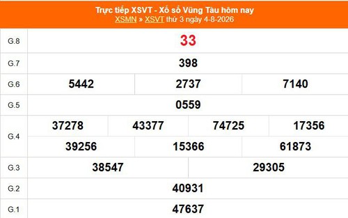 XSVT 4/8 - Kết quả xổ số Vũng Tàu hôm nay 4/8/2026 - Trực tiếp XSVT ngày 4 tháng 8