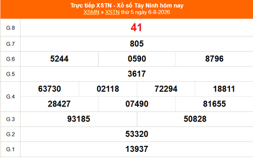 XSTN 6/8 - Kết quả xổ số Tây Ninh hôm nay 6/8/2026 - Trực tiếp XSTN ngày 6 tháng 8