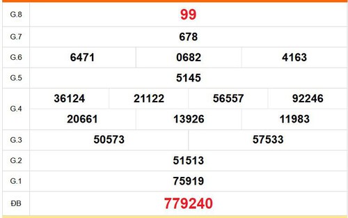 XSVL 7/8 - Kết quả xổ số Vĩnh Long hôm nay 7/8/2026 - Trực tiếp XSVL ngày 7 tháng 8