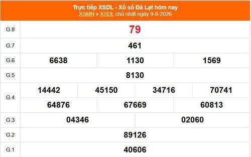 XSDL 9/8 - Kết quả xổ số Đà Lạt hôm nay 9/8/2026 - Trực tiếp XSDL ngày 9 tháng 8