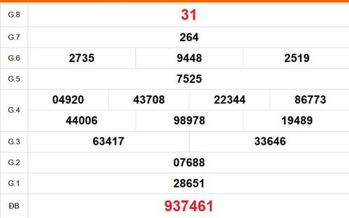 XSKG 9/8 - Kết quả xổ số Kiên Giang hôm nay 9/8/2026 - Trực tiếp XSKG ngày 9 tháng 8