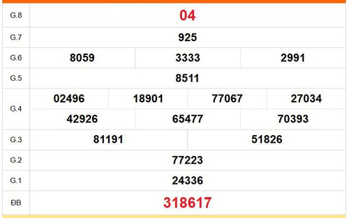XSTG 9/8 - Kết quả xổ số Tiền Giang hôm nay 9/8/2026 - Trực tiếp XSTG ngày 9 tháng 8
