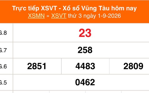 XSVT 1/9 - Kết quả xổ số Vũng Tàu hôm nay 1/9/2026 - Trực tiếp XSVT ngày 1 tháng 9