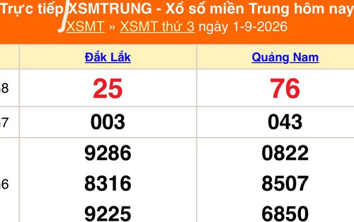 XSMT 1/9 - Kết quả xổ số miền Trung hôm nay 1/9/2026 - Kết quả XSMT thứ Ba ngày 1 tháng 9