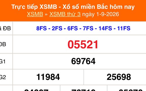 XSMB 1/9 - Kết quả xổ số miền Bắc hôm nay 1/9/2026 - Kết quả XSMB thứ Ba ngày 1 tháng 9