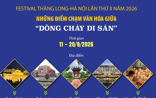 Festival Thăng Long - Hà Nội: Những điểm chạm văn hóa giữa “Dòng chảy di sản”