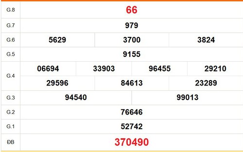 XSAG 10/9 - Kết quả xổ số An Giang hôm nay 10/9/2026 - Trực tiếp XSAG ngày 10 tháng 9