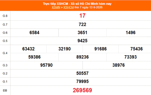 XSHCM 12/9 - XSTP thứ Bảy - Kết quả xổ số Hồ Chí Minh hôm nay ngày 12/9/2026