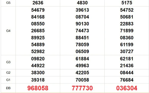 XSMT 12/9 - Kết quả xổ số miền Trung hôm nay 12/9/2026 - Kết quả XSMT thứ Bảy ngày 12 tháng 9