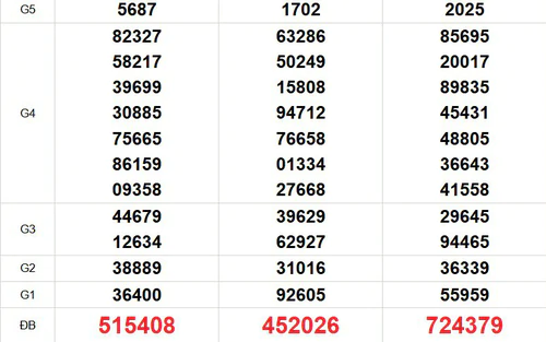 XSMN 13/9 - Kết quả xổ số miền Nam hôm nay 13/9/2026 - Trực tiếp XSMN ngày 13 tháng 9