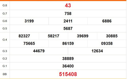XSTG 13/9 - Kết quả xổ số Tiền Giang hôm nay 13/9/2026 - Trực tiếp XSTG ngày 13 tháng 9