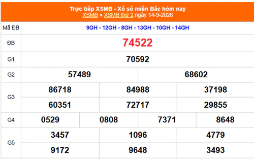 XSMB 14/9 - Kết quả xổ số miền Bắc hôm nay 14/9/2026 - Kết quả XSMB thứ Hai ngày 14 tháng 9
