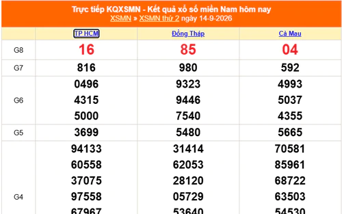 XSMN 14/9 - Kết quả xổ số miền Nam hôm nay 14/9/2026 - Trực tiếp XSMN ngày 14 tháng 9