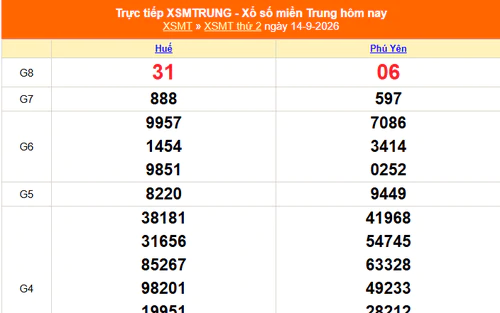 XSMT 14/9 - Kết quả xổ số miền Trung hôm nay 14/9/2026 - Kết quả XSMT thứ Hai ngày 14 tháng 9