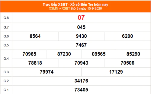 XSBT 15/9 - Kết quả Xổ số Bến Tre hôm nay 15/9/2026 - Trực tiếp XSBT ngày 15 tháng 9