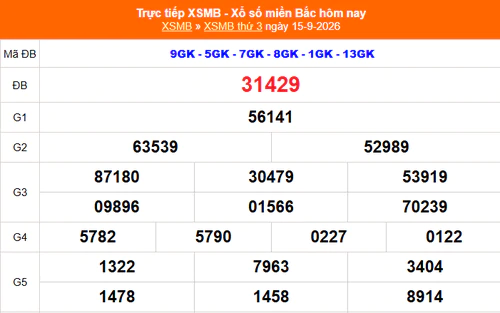 XSMB 15/9 - Kết quả xổ số miền Bắc hôm nay 15/9/2026 - Kết quả XSMB thứ Ba ngày 15 tháng 9