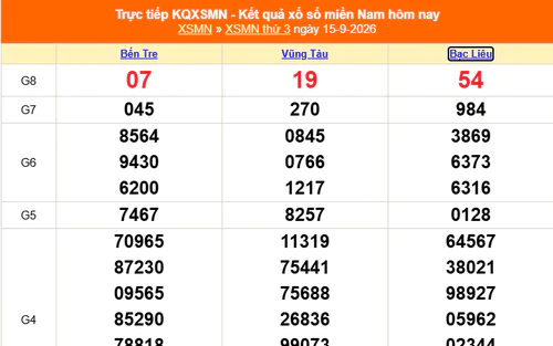 XSMN 15/9 - Kết quả xổ số miền Nam hôm nay 15/9/2026 - Trực tiếp XSMN ngày 15 tháng 9