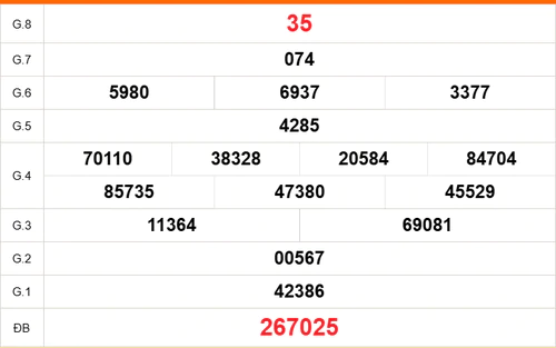 XSST 16/9 - Kết quả xổ số Sóc Trăng hôm nay 16/9/2026 - Trực tiếp xổ số hôm nay ngày 16 tháng 9