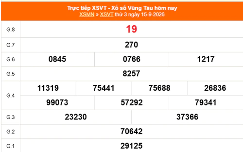 XSVT 15/9 - Kết quả xổ số Vũng Tàu hôm nay 15/9/2026 - Trực tiếp XSVT ngày 15 tháng 9