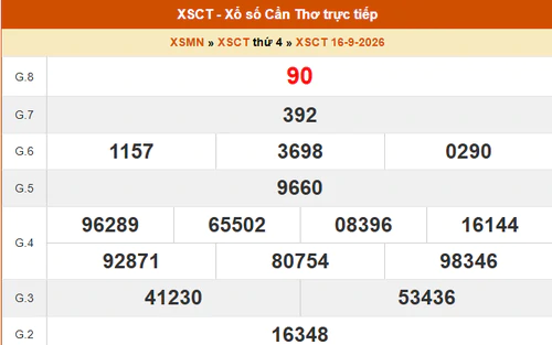 XSCT 16/9 - Kết quả xổ số Cần Thơ hôm nay 16/9/2026 - Trực tiếp XSCT ngày 16 tháng 9