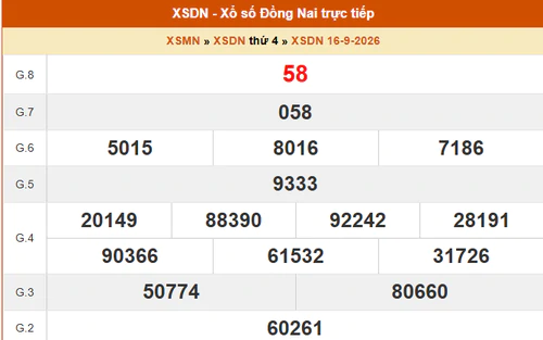 XSDN 16/9 - Kết quả xổ số Đồng Nai hôm nay 16/9/2026 - Trực tiếp XSDN ngày 16 tháng 9