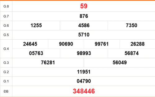 XSDN 16/9 - Kết quả xổ số Đồng Nai hôm nay 16/9/2026 - Trực tiếp xổ số hôm nay ngày 16 tháng 9