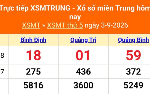 XSMT 3/9 - Kết quả xổ số miền Trung hôm nay 3/9/2026 - Kết quả XSMT thứ Năm ngày 3 tháng 9