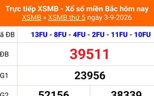 XSMB 3/9 - Kết quả Xổ số miền Bắc hôm nay 3/9/2026 - Kết quả XSMB thứ Năm ngày 3 tháng 9