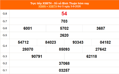 XSBTH 3/9 - Kết quả xổ số Bình Thuận hôm nay 3/9/2026 - Trực tiếp XSBTH ngày 3 tháng 9