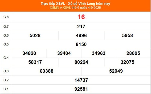 XSVL 4/9 - Kết quả xổ số Vĩnh Long hôm nay 4/9/2026 - Trực tiếp XSVL ngày 4 tháng 9