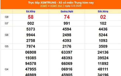 XSMT 5/9 - Kết quả xổ số miền Trung hôm nay 5/9/2026 - Kết quả XSMT thứ Bảy ngày 5 tháng 9