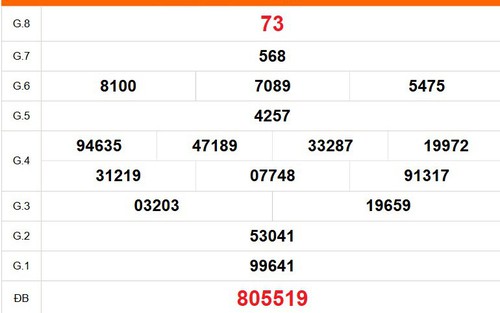 XSDL 6/9- Kết quả xổ số Đà Lạt hôm nay 6/9/2026 - Trực tiếp XSDL ngày 6 tháng 9