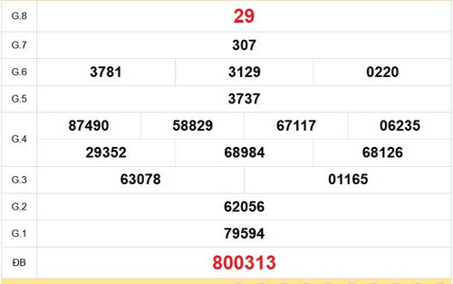 XSKG 6/9- Kết quả xổ số Kiên Giang hôm nay 6/9/2026 - Trực tiếp XSKG ngày 6 tháng 9